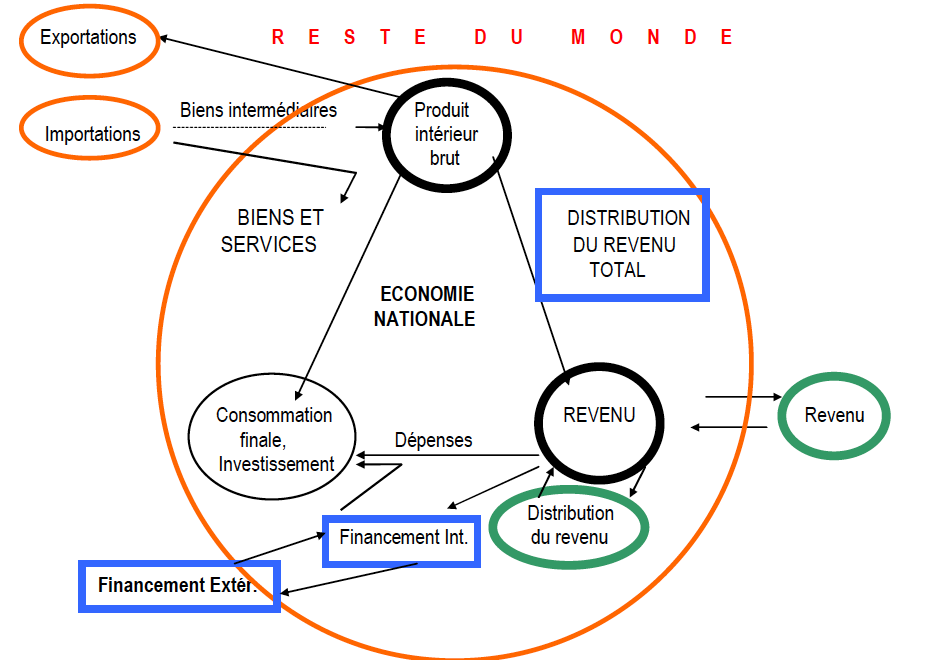 conjoncture-economie-guinee