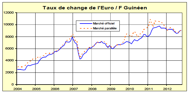 TableauBEG-Oct-2012-euro-franc
